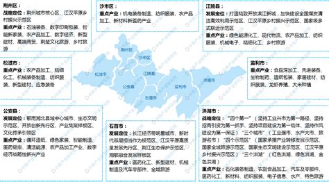 荆州市大数据局局长-第1张图片-彩蝶百科 荆州市大数据局局长-第1张图片-彩蝶百科