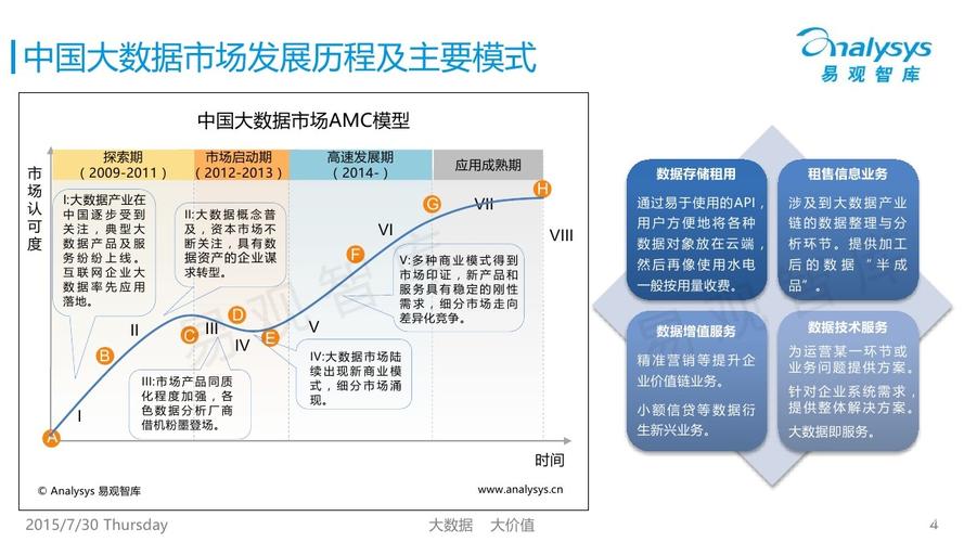大数据交易的应用有哪些-第1张图片-彩蝶百科 大数据交易的应用有哪些-第1张图片-彩蝶百科