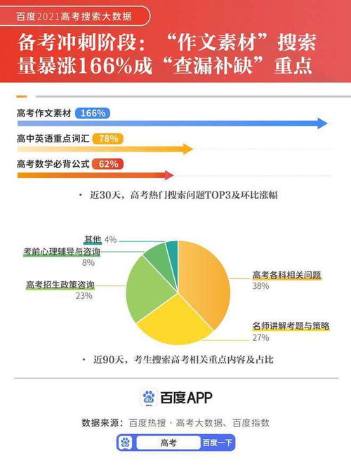 大数据专业课多吗-第1张图片-彩蝶百科