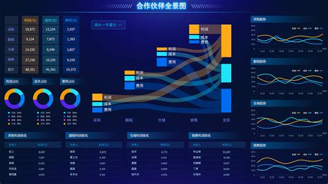 大数据分析用的电脑-第1张图片-彩蝶百科