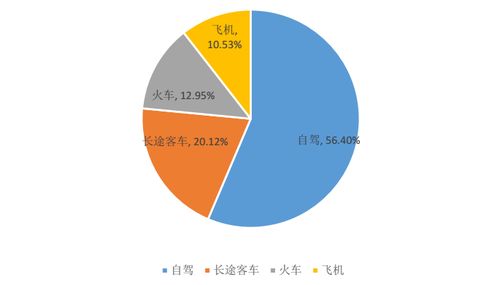 标题：大数据在金融市场行情预测中的应用分析-第1张图片-彩蝶百科
