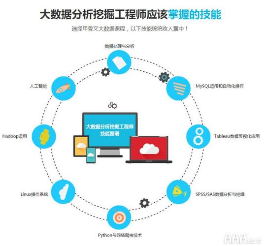 大数据专业出来做什么工作-第1张图片-彩蝶百科