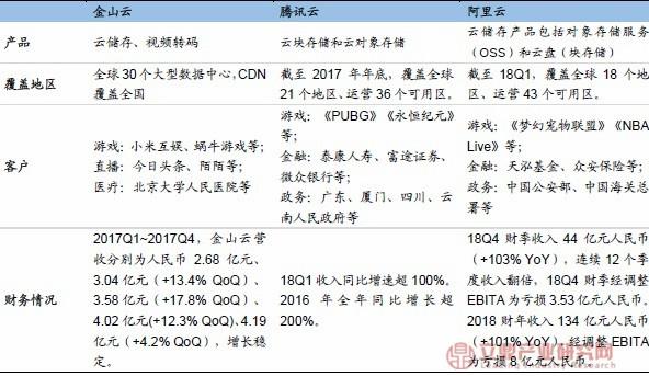 大数据平台有哪些-第1张图片-彩蝶百科