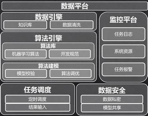 大数据的建模-第1张图片-彩蝶百科