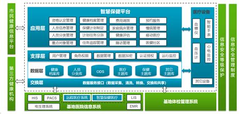 医疗健康大数据中心-第1张图片-彩蝶百科