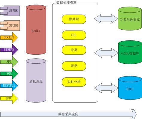 浙江大数据公司-第1张图片-彩蝶百科