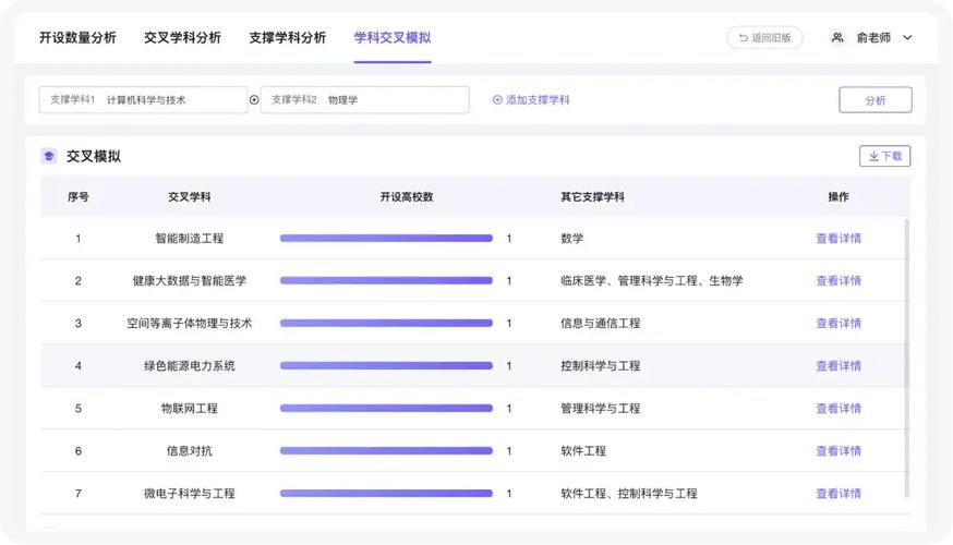 广东大数据学校-第1张图片-彩蝶百科