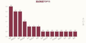 大数据公司是一个行业吗-第1张图片-彩蝶百科