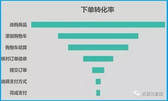 什么叫大数据-第1张图片-彩蝶百科
