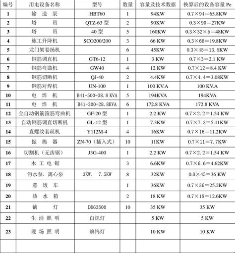 大数据用电有什么补助-第1张图片-彩蝶百科