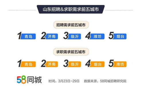 烟台最新疫情大数据报告-第1张图片-彩蝶百科 烟台最新疫情大数据报告-第1张图片-彩蝶百科