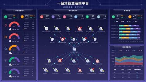 大数据运维工程师-第1张图片-彩蝶百科