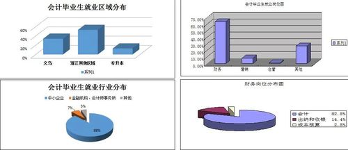 大数据在财务行业的变革趋势-第1张图片-彩蝶百科