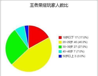 王者荣耀大数据对比图片怎么弄-第1张图片-彩蝶百科 王者荣耀大数据对比图片怎么弄-第1张图片-彩蝶百科