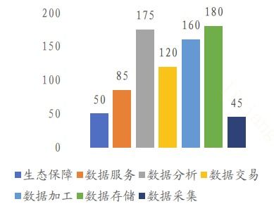 大数据的特征3v 1c-第1张图片-彩蝶百科