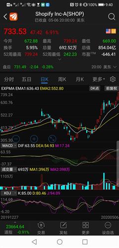 电商大数据公司排名-第1张图片-彩蝶百科 电商大数据公司排名-第1张图片-彩蝶百科