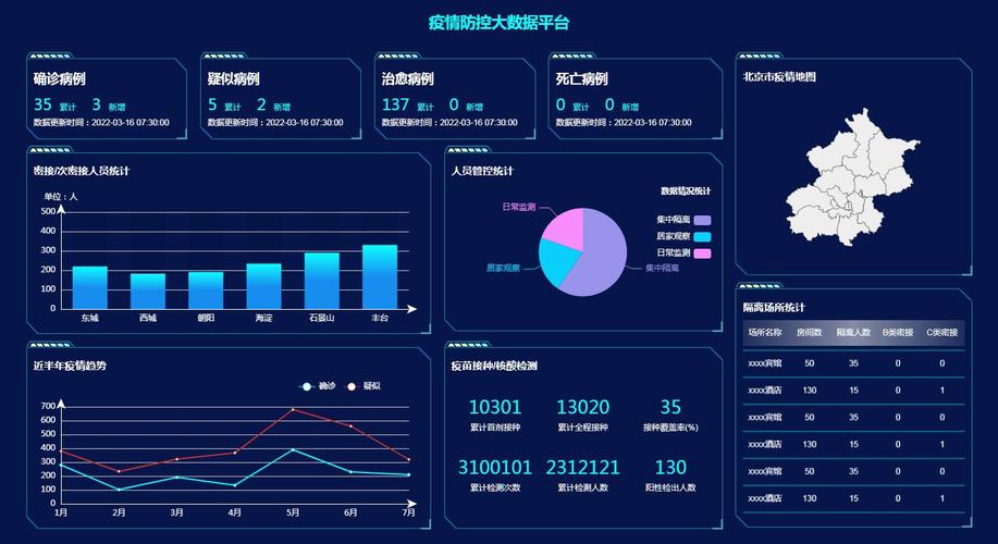 疫情防控大数据排查内容和要求-第1张图片-彩蝶百科