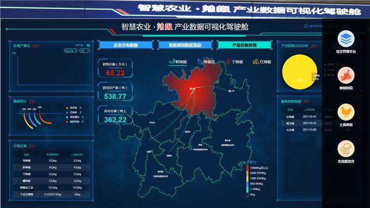 大数据在畜牧生产应用-第1张图片-彩蝶百科