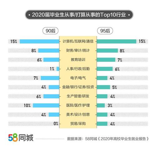 大数据行业未来就业前景展望-第1张图片-彩蝶百科