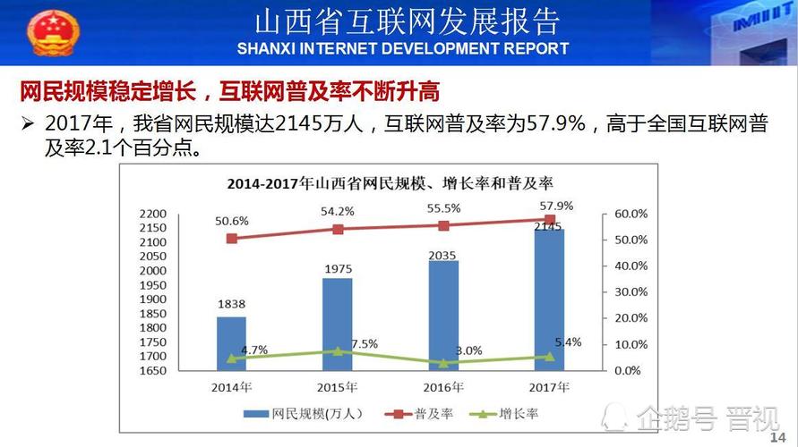 山西大数据-第1张图片-彩蝶百科