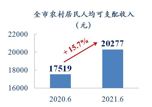 大数据对农村的影响-第1张图片-彩蝶百科