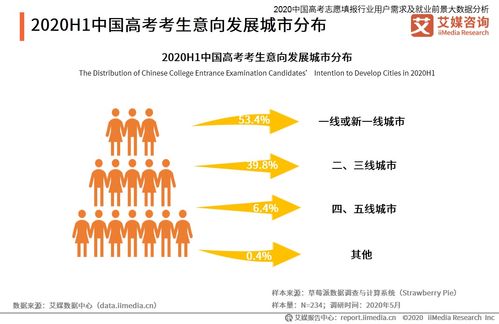 陕西高考大数据查询系统-第1张图片-彩蝶百科