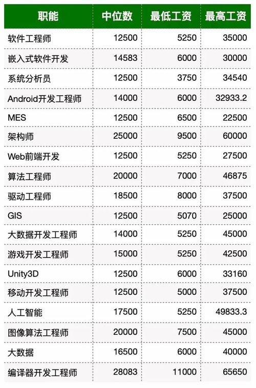 紫光数智公司怎么样-第1张图片-彩蝶百科