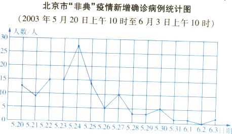 肺炎实时大数据分析-第1张图片-彩蝶百科