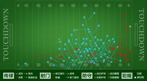 足球大数据分析预测系统-第1张图片-彩蝶百科