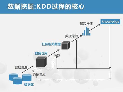 怎么学大数据挖掘-第1张图片-彩蝶百科