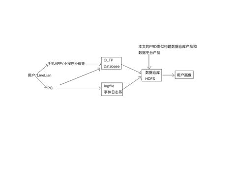 大数据产品经理书籍推荐-第1张图片-彩蝶百科