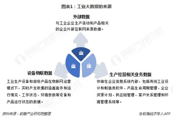 大数据的主要来源于-第1张图片-彩蝶百科