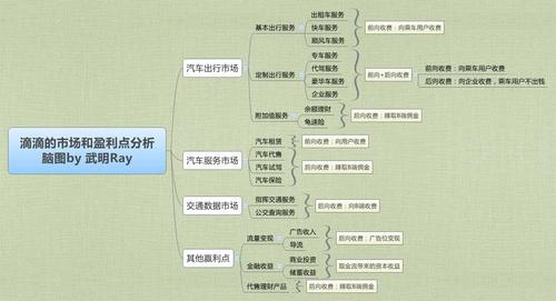 共享单车大数据是如何储存的-第1张图片-彩蝶百科
