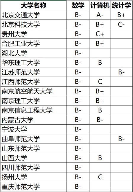 数据科学专业大学排名-第1张图片-彩蝶百科