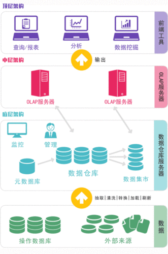 政务大数据应用产品分析论文-第1张图片-彩蝶百科