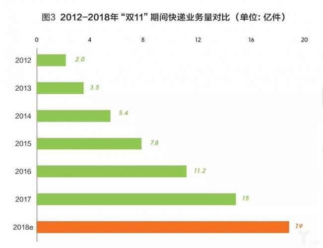 快递大数据可以做什么-第1张图片-彩蝶百科