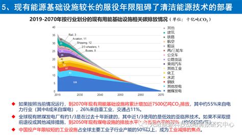 清洁能源大数据中心怎么收费-第1张图片-彩蝶百科