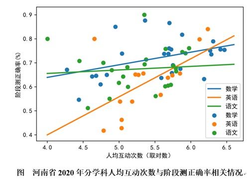 用大数据堵塞漏洞的案例有哪些-第1张图片-彩蝶百科