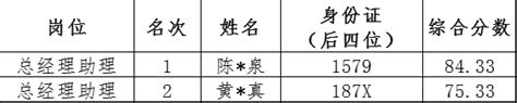 星云大数据招聘官网-第1张图片-彩蝶百科 星云大数据招聘官网-第1张图片-彩蝶百科