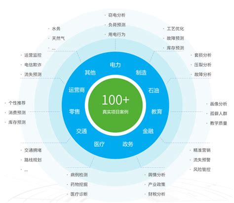 大数据人才队伍建设-第1张图片-彩蝶百科 大数据人才队伍建设-第1张图片-彩蝶百科