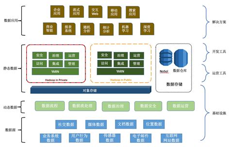 linux在大数据中的重要性-第1张图片-彩蝶百科