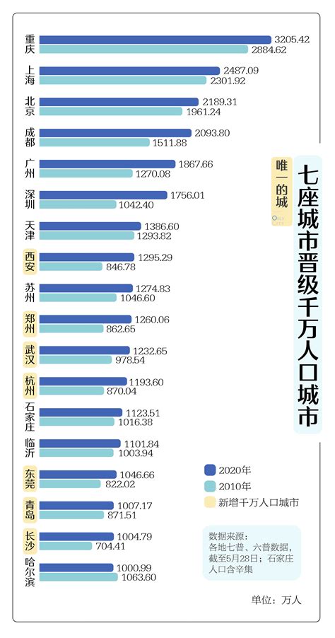 长春人口密度分布图-第1张图片-彩蝶百科