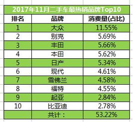 4s店大数据-第1张图片-彩蝶百科