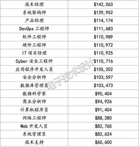 大数据工程师工资-第1张图片-彩蝶百科 大数据工程师工资-第1张图片-彩蝶百科