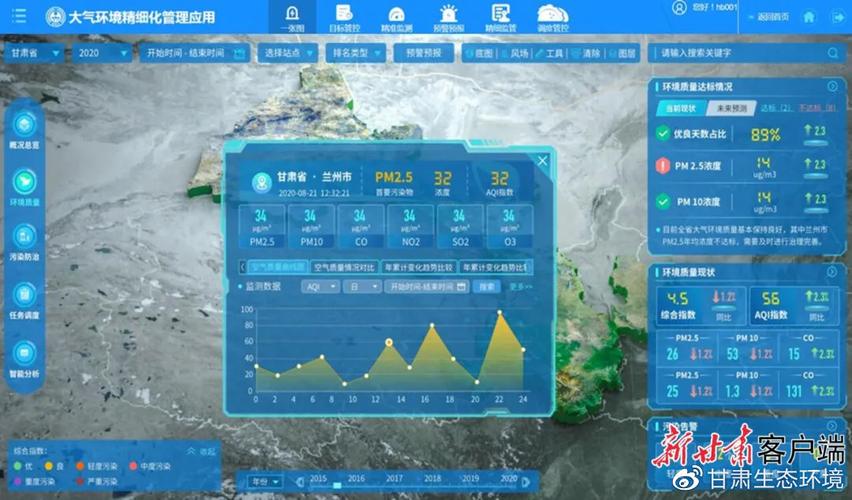 甘肃省大数据-第1张图片-彩蝶百科