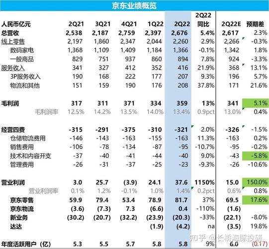 京东金融大数据分析-第1张图片-彩蝶百科