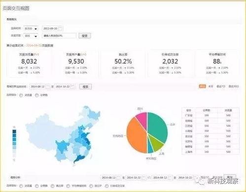 5118大数据分析平台-第1张图片-彩蝶百科 5118大数据分析平台-第1张图片-彩蝶百科