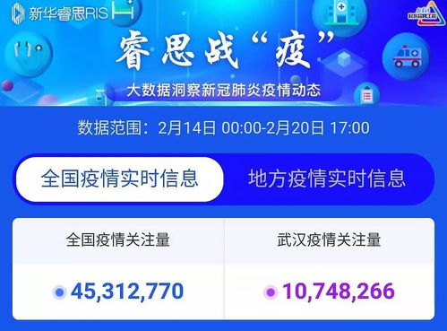 1.疫情监测与预测-第1张图片-彩蝶百科