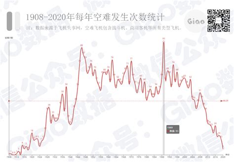 航空事故发生率-第1张图片-彩蝶百科 航空事故发生率-第1张图片-彩蝶百科