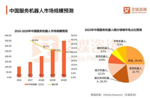 标题:如何利用大数据智能技术在阜阳获客的优势-第1张图片-彩蝶百科 标题:如何利用大数据智能技术在阜阳获客的优势-第1张图片-彩蝶百科
